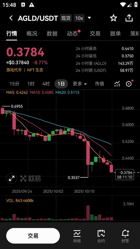 欧币交易所app安装包大陆版最新版下载截图5