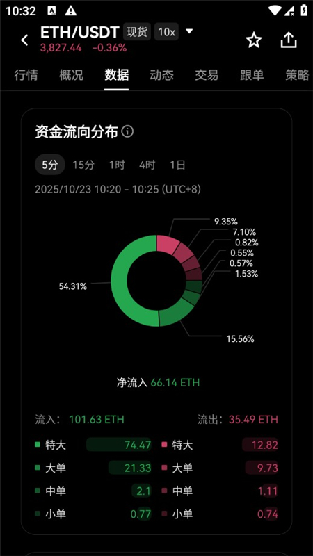 欧科交易所app最新版本客户端最新版下载截图0