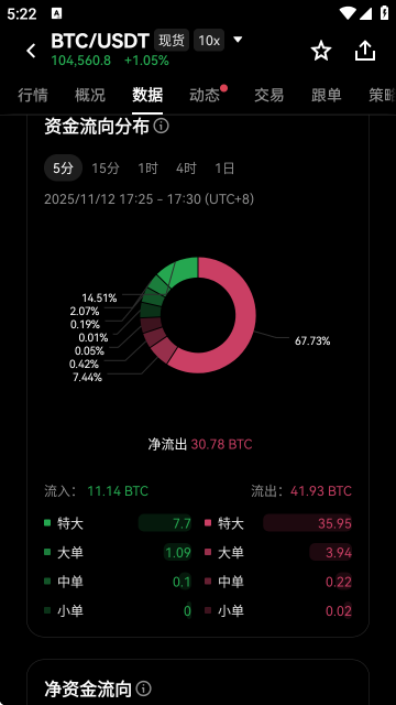 欧义交易所官方正版APP最新版下载截图0