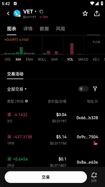 VET唯链币交易所APP最新版下载截图3