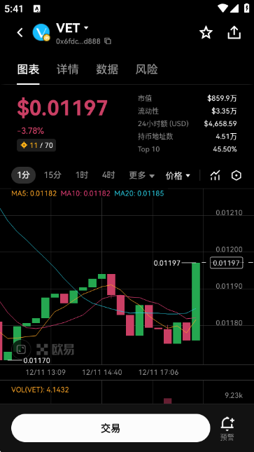 VET唯链币今日价格行情最新版下载截图0