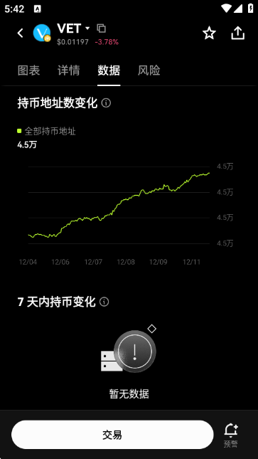 VET唯链币今日价格行情最新版下载截图4