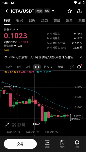 IOTA埃欧塔币价格行情走势APP最新版下载截图1