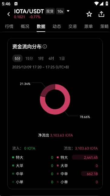 IOTA埃欧塔币价格行情走势APP最新版下载截图5