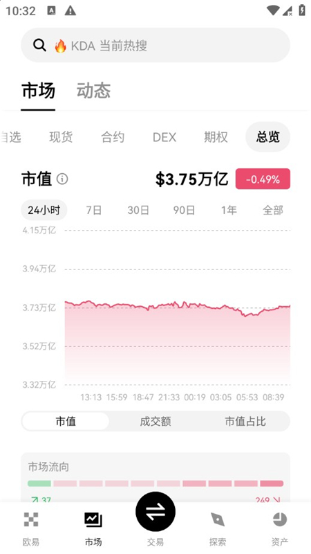 ouy交易所app正规版安装包最新版下载截图3