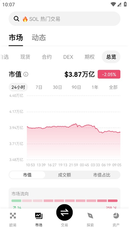 o意交易所官方客户端最新版下载截图4
