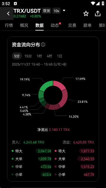 波场TRX交易平台APP最新版下载截图3