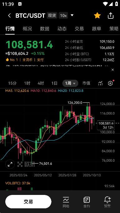 比特币价格行情走势软件最新版下载截图0