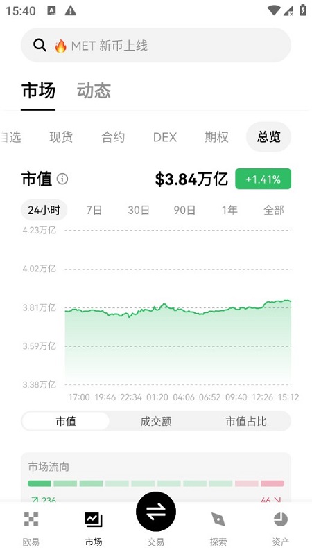 OKcoin国际站app国外版最新版最新版下载截图6