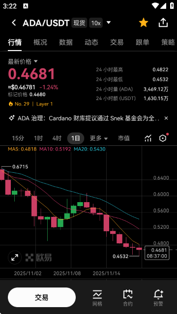 艾达币价格行情走势APP最新版下载截图1