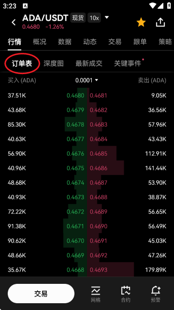 艾达币价格行情走势APP最新版下载截图2