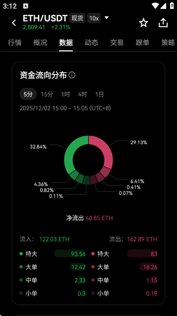 ETH以太币走势行情价格最新版下载截图4