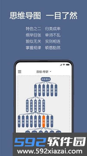 词根单词最新版截图2