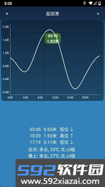 潮汐预报