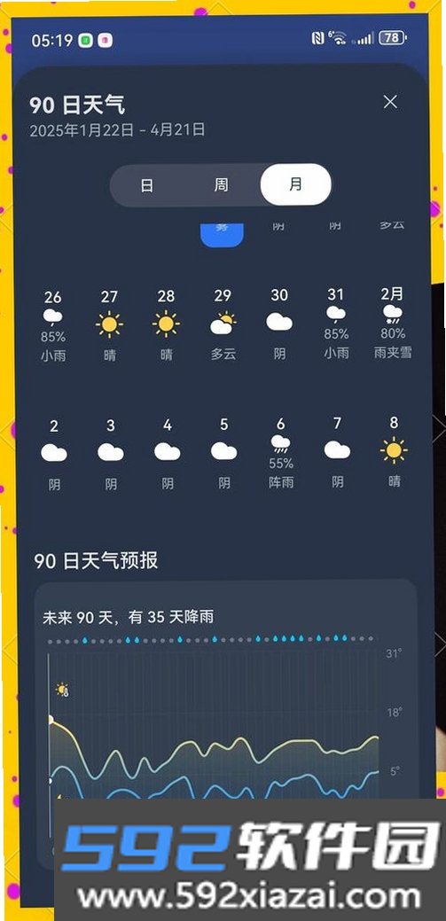 天气预报网截图2