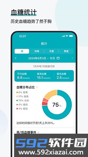 可孚欧态截图3