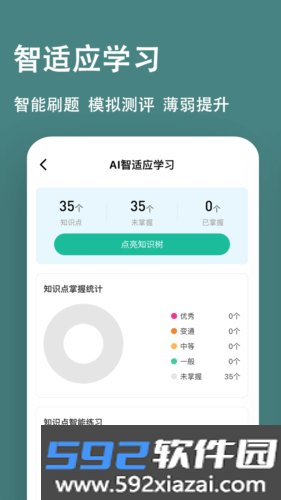 软考练题狗app截图5