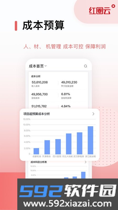 红圈云系统